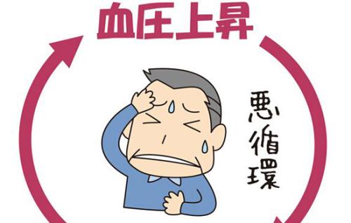 老人心衰的症状有哪些