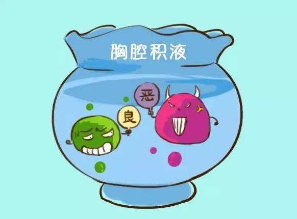 引起胸腔积液的原因是什么