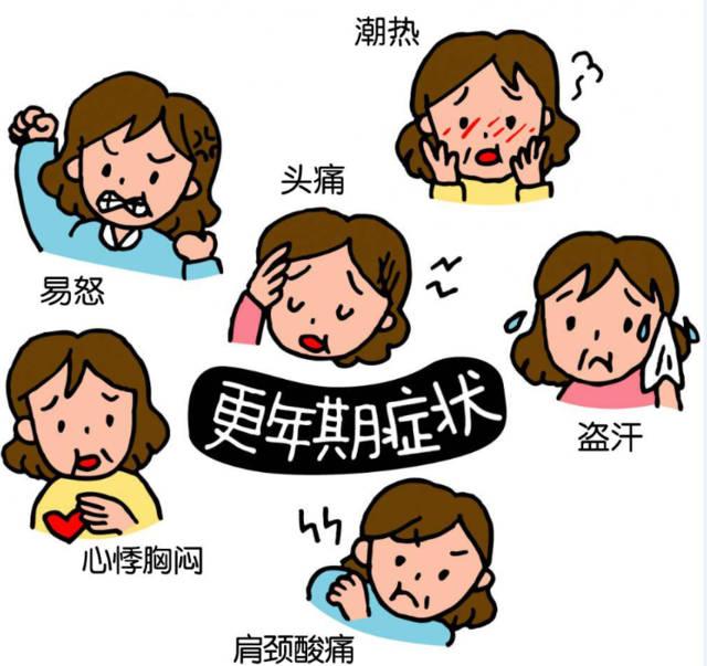 更年期月经不调